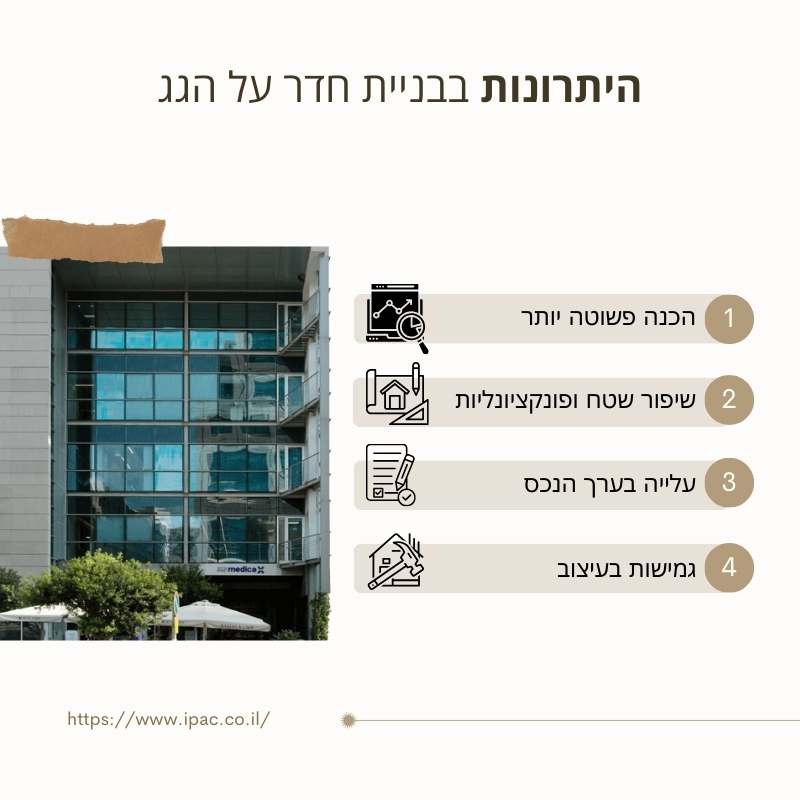 אינפוגרפיקה המציגה את היתרונות בבניית חדר על הגג, כולל הכנה פשוטה יותר, שיפור שטח ופונקציונליות, עלייה בערך הנכס, וגמישות בעיצוב. קבלו ליווי מקצועי מ-IPAC בתהליך הבנייה.